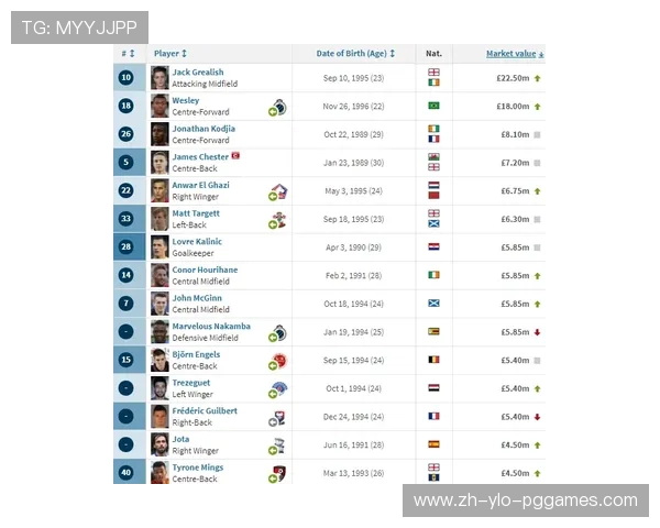 英超球队总收入：分析英超各球队的收入来源和财务状况。